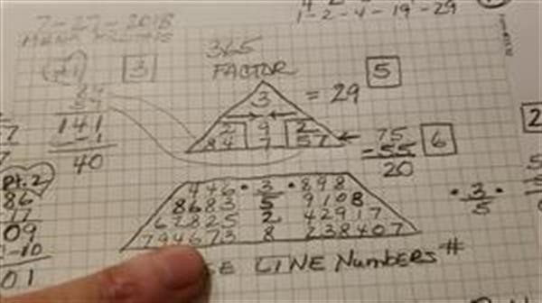numerology chart 
      calculator